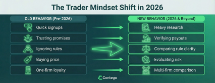 The Trader Mindset Shift in 2026