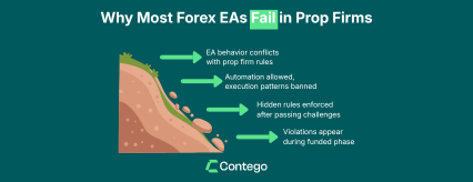 why most forex eas fail in prop firms