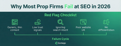 Why Most Prop Firms Fail at SEO in 2026